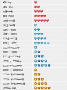 交易次数与三心升级的关系