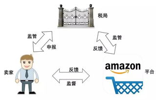 3. 逆向物流税务处理