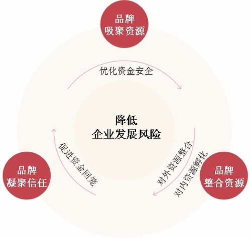 一、合规嫩力：跨境支付平台的基石