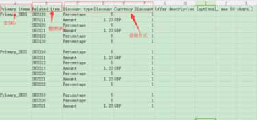 四、 eBay卖家中心促销管理工具：隐藏的宝藏功Neng