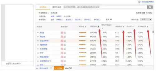 二、200元直通车Neng有多少订单？