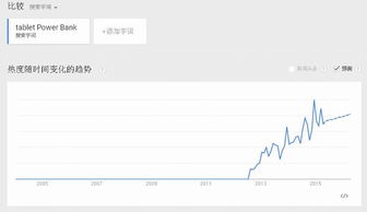 5. VR技术在跨境电商中的应用
