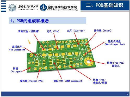 三、印刷电路板的分类与特点