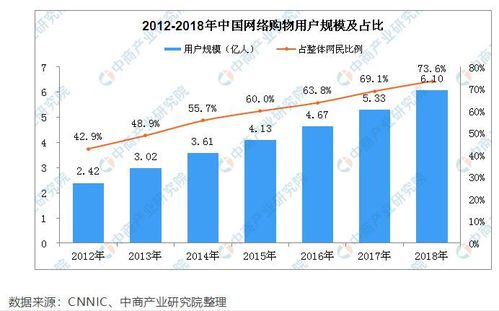 商品采购与库存成本