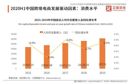 一、目标市场选择