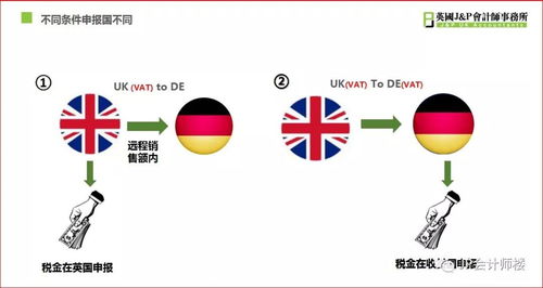 亚马逊英国站VAT计算与申报