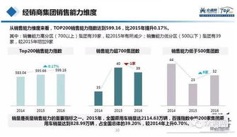 平台整合仓储和物流资源， 提供灵活配送选项
