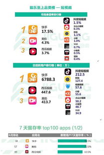 三、 快手自然流量的计算方式与示例