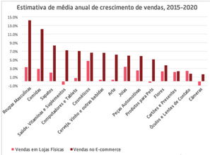 一、 葡萄牙电子商务概况