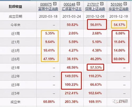 一、 基础概念对比分析
