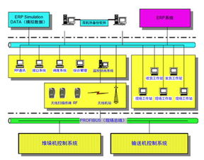零担运输设备的组成部分