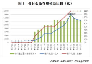 数据分析工具：实时追踪交易， 优化支付策略