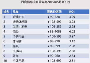 商品竞争力分析