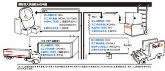 货物分拣与中转规范