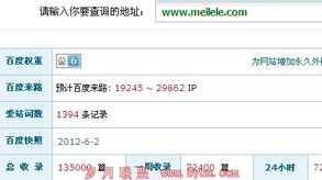 精准选择外链渠道， 提升独立站推广效果