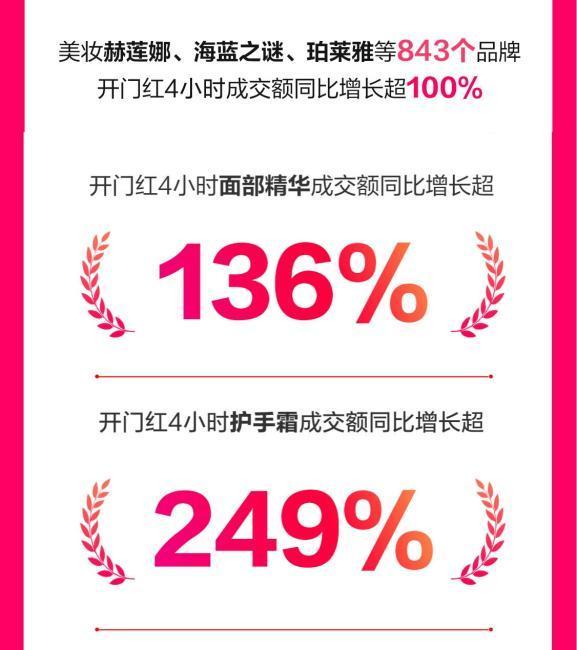 京东买药小时达：即食燕窝订单量激增