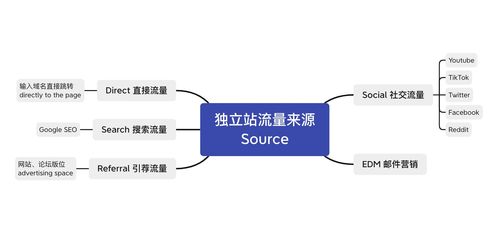 3. 提升客户体验