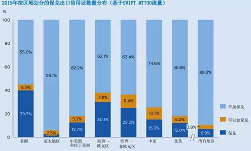 全球贸易的基础规则体系