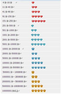 蓝冠级等级计分规则