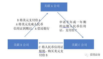 1. 遇到贸易纠纷代理公司承担什么责任？