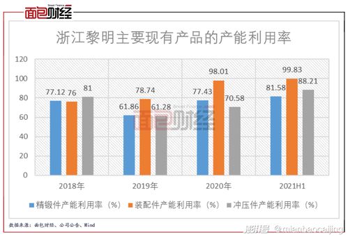 分析eMAG销售波动曲线