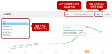 估算转化率：销售情况