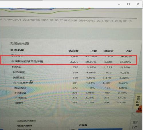 新品上架后如何快速增长首页流量