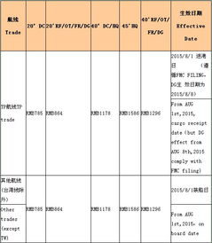 海运费：运输成本的底层逻辑