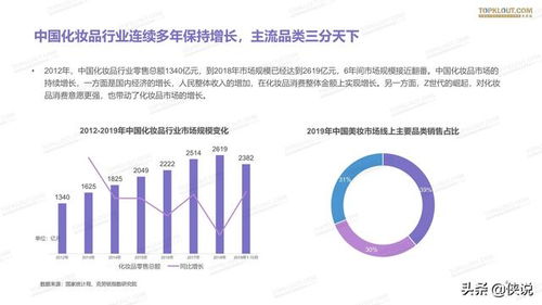 红人营销在跨境电商领域的应用与优势