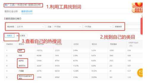 二、 运营拼多多的主要手段