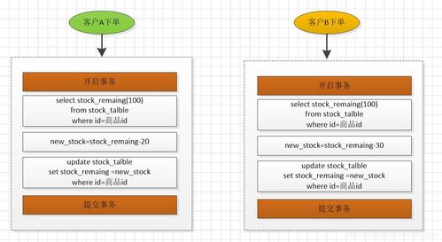 四、 库存管理策略