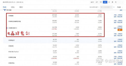 精准卡位猜你喜欢的具体操作方法