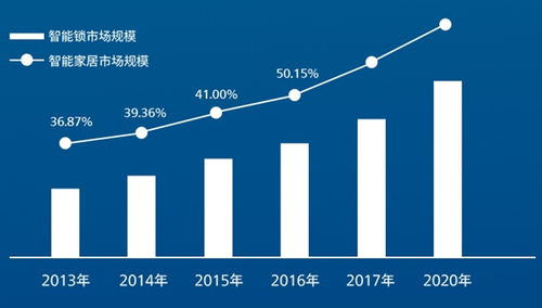 红海行业与蓝海行业的基本概念