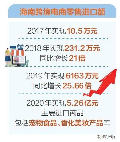 海口跨境电子商务企业申报系统