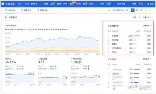 店铺定位不准确