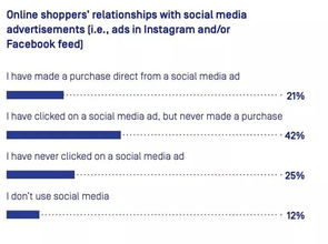 购物渠道的多样化选择