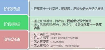 一、 优化商品基础信息，奠定复购基础