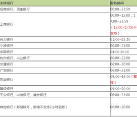 1. 银行处理速度