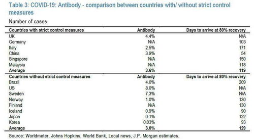 四、美国FBA海运海派与海卡时效对比