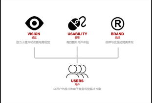 2. 宝贝描述前3屏决定买家是否购买商品