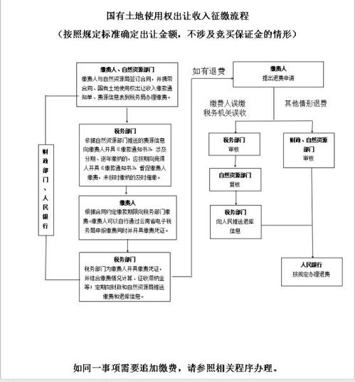 二、 认真阅读交易协定