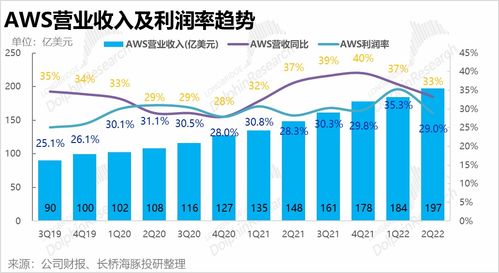 5. 市场增长迅速