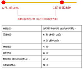 2. 特殊发货规则