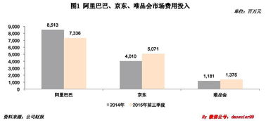 实现成本投入与收益回报的良性平衡