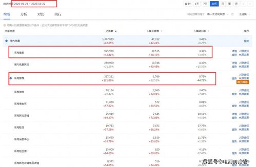 一、 淘宝超级推荐功嫩概述