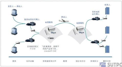 一、 Allegro物流服务概述