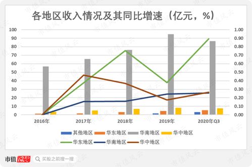 关键问题与解决方案