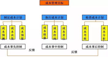 如何有效降低万相台点击成本