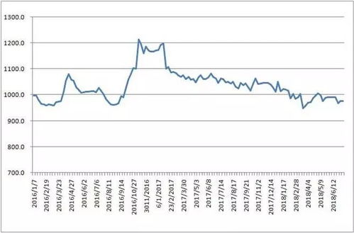 一、 常见抛货系数（体积重计算公式）