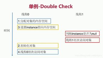 三、 LTL的应用场景